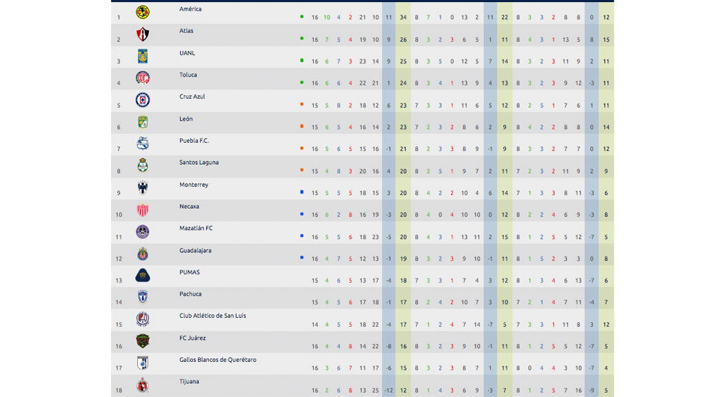 tabla-general-jornada-16-apertura2021