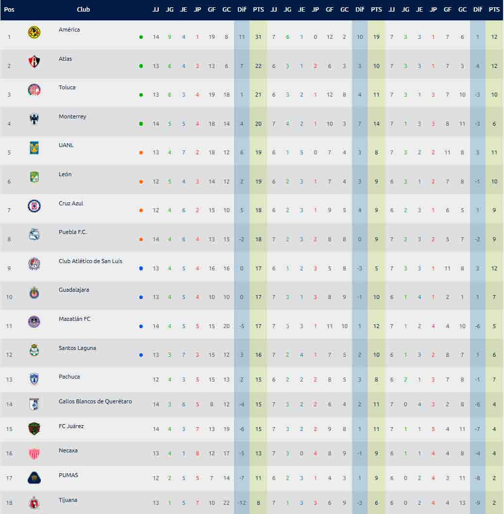 tabla-jornada-14-liga