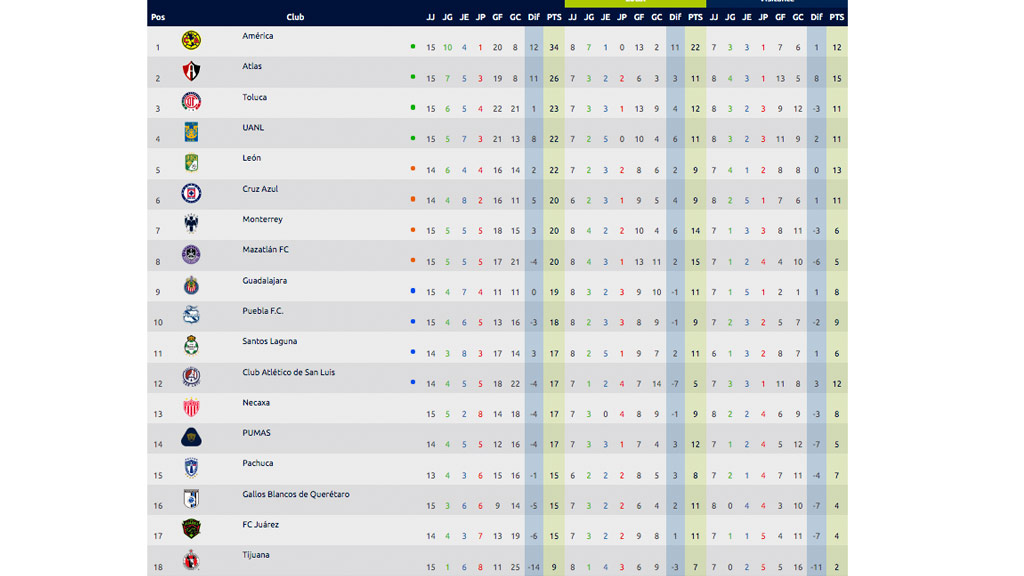 table-general-jornada15-apertura-2021-ligamx