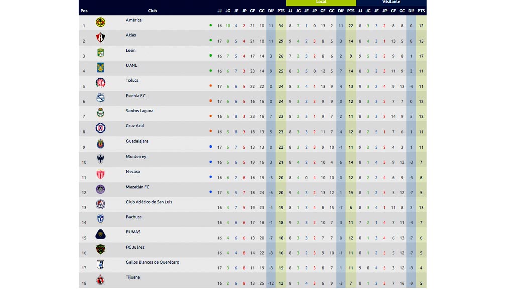 tabla-general-jornada-17-apertura-2021