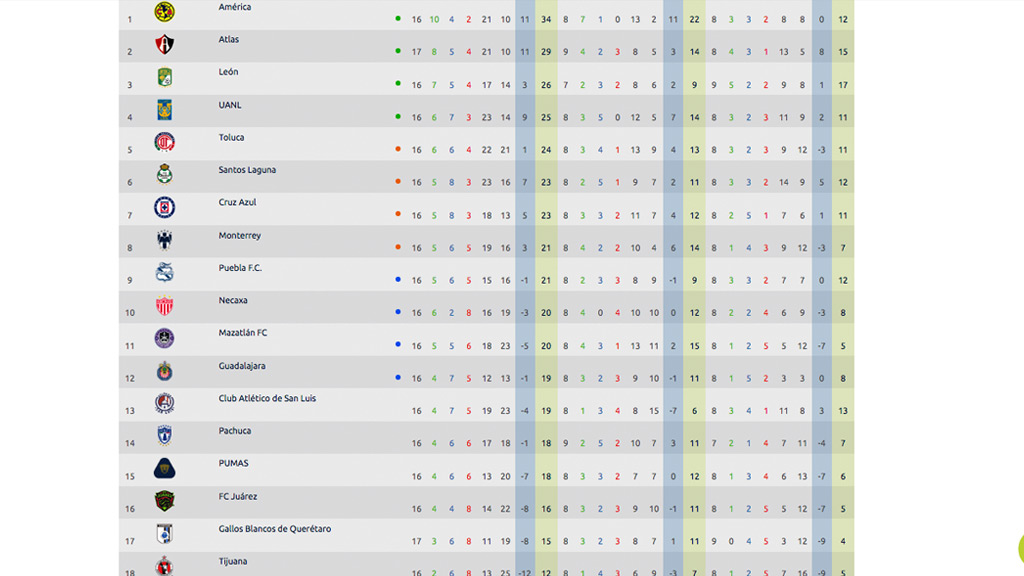 tabla-general-jornada-17-apertura-2021