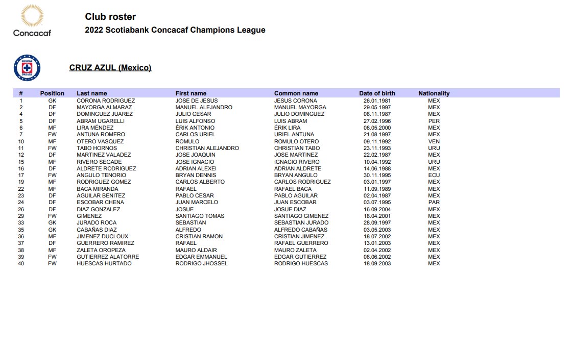 Cruz Azul ya tiene a sus futbolistas elegidos para encarar la Liga de Campeones de la Concacaf