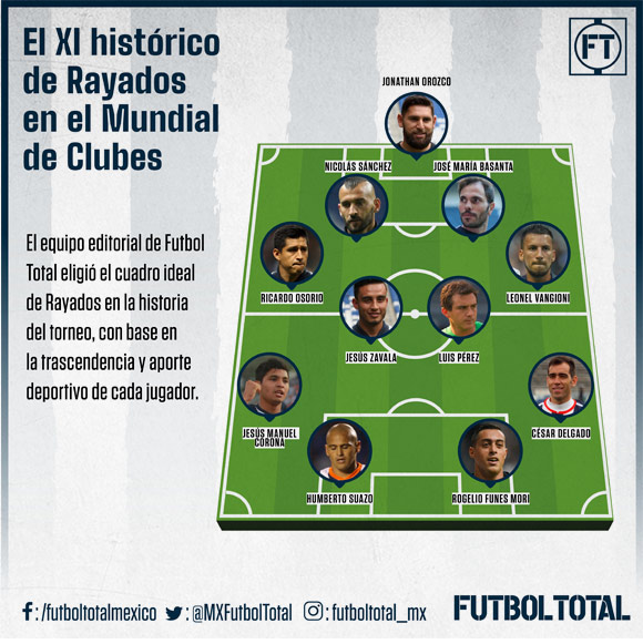 Este es el Once histórico de Rayados de Monterrey dentro del Mundial de Clubes de la FIFA