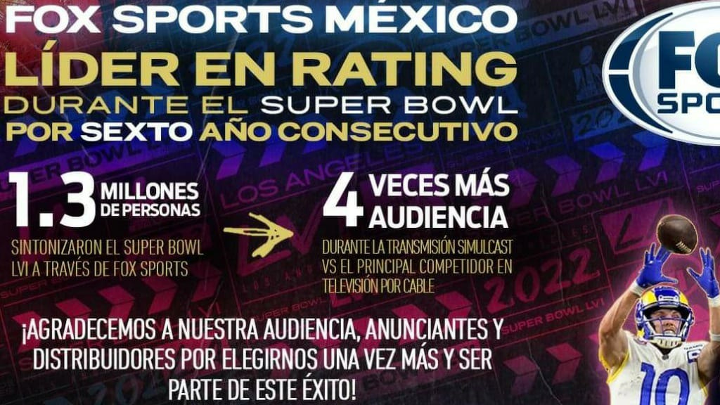 Fox Sports se robó el rating del Super Bowl LVI por sexto año consecutivo