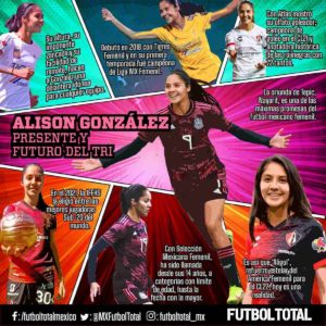 Día de la Mujer: Alison González, el presente y futuro de Selección Mexicana y Liga MX Femenil