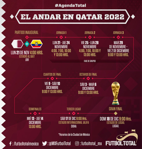 Fechas importantes que debes tener en cuenta para Qatar 2022