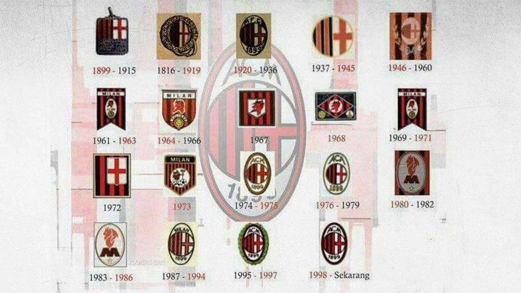 La evolución en el escudo del AC Milan a través de los años