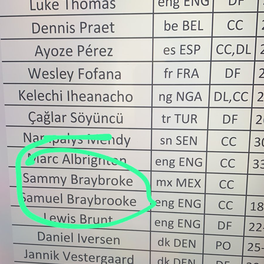 ¿Quién es Sammy Braybrooke? el jugador del Leicester que aparece con nacionalidad mexicana 0