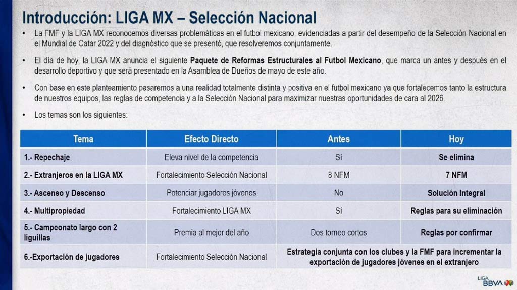 Los cambios que harán en la Liga MX para intentar recuperar el futbol mexicano