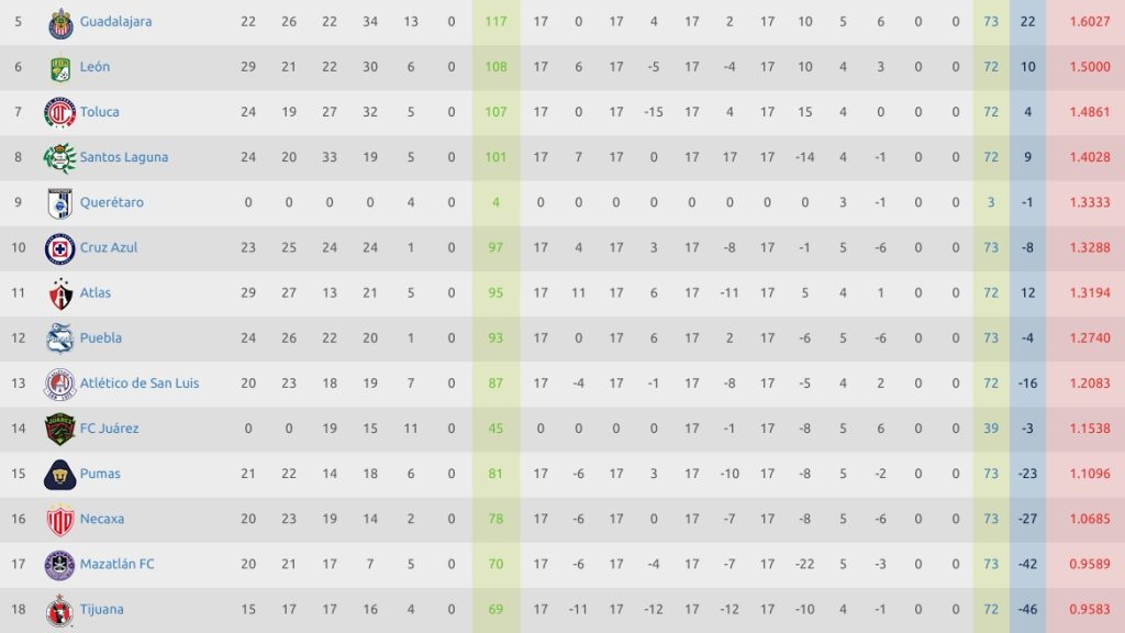 Tabla de Cociente