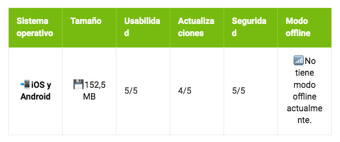 Codere App: Cómo descargarla y aprovechar sus funciones