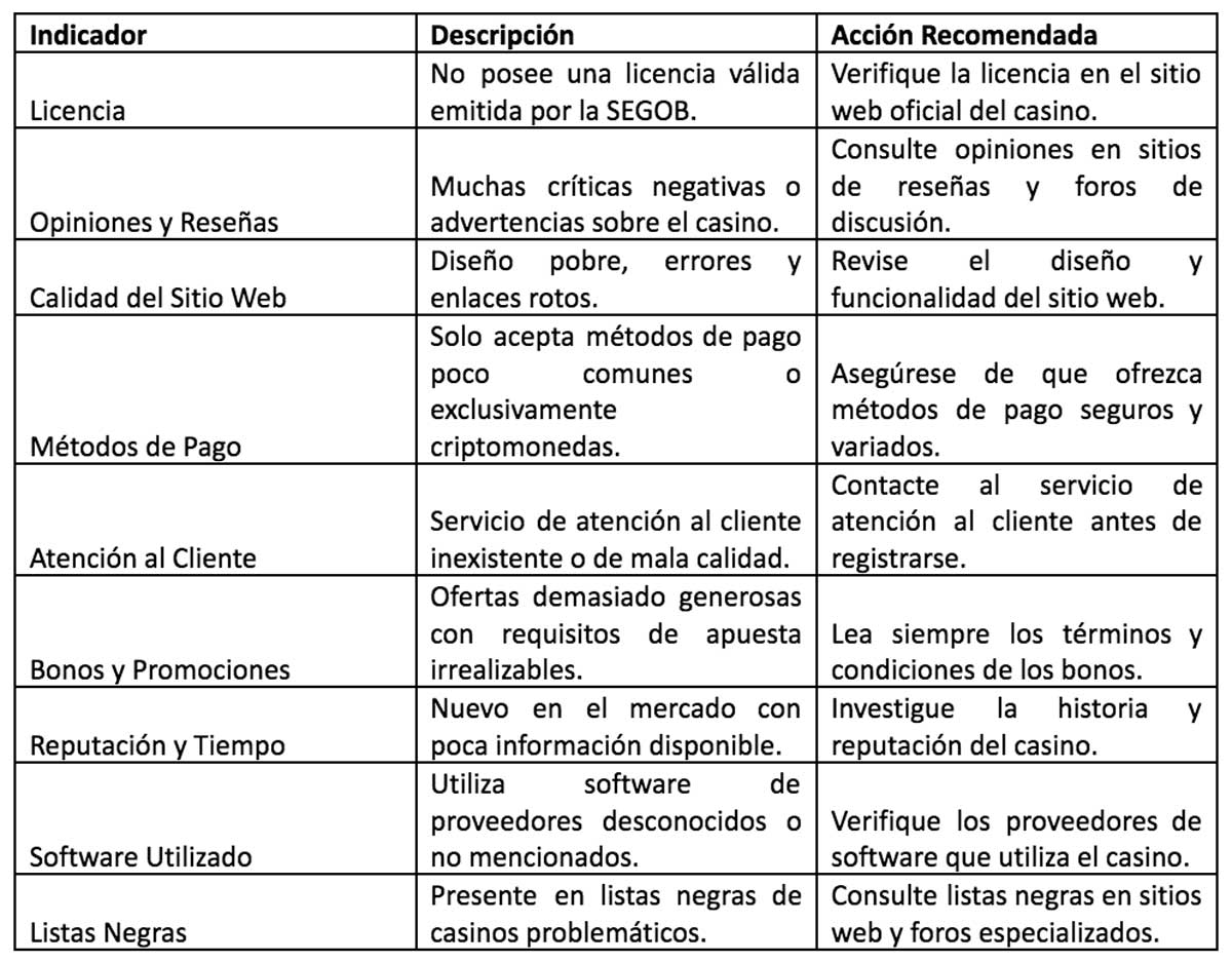 ¿Cómo detectar un casino ilegal antes de realizar su apuesta?