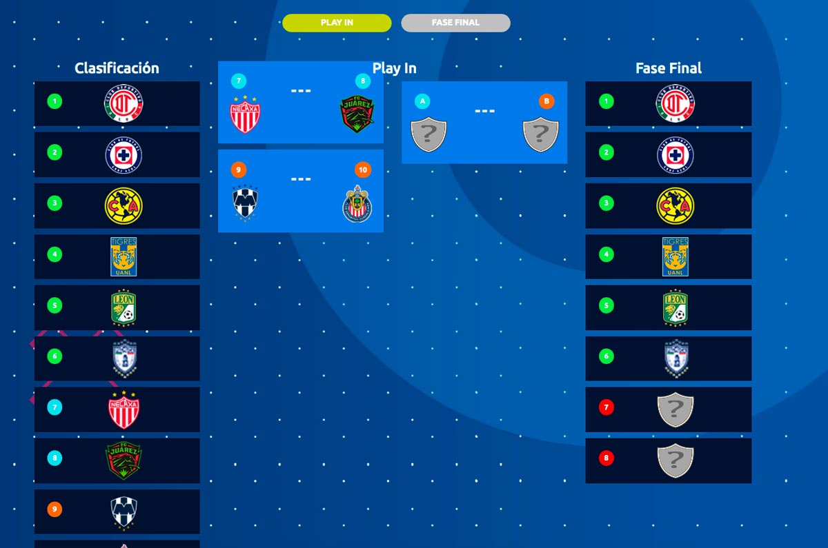 liguilla-play-in-al-momento-jornada-16-clausura-2025