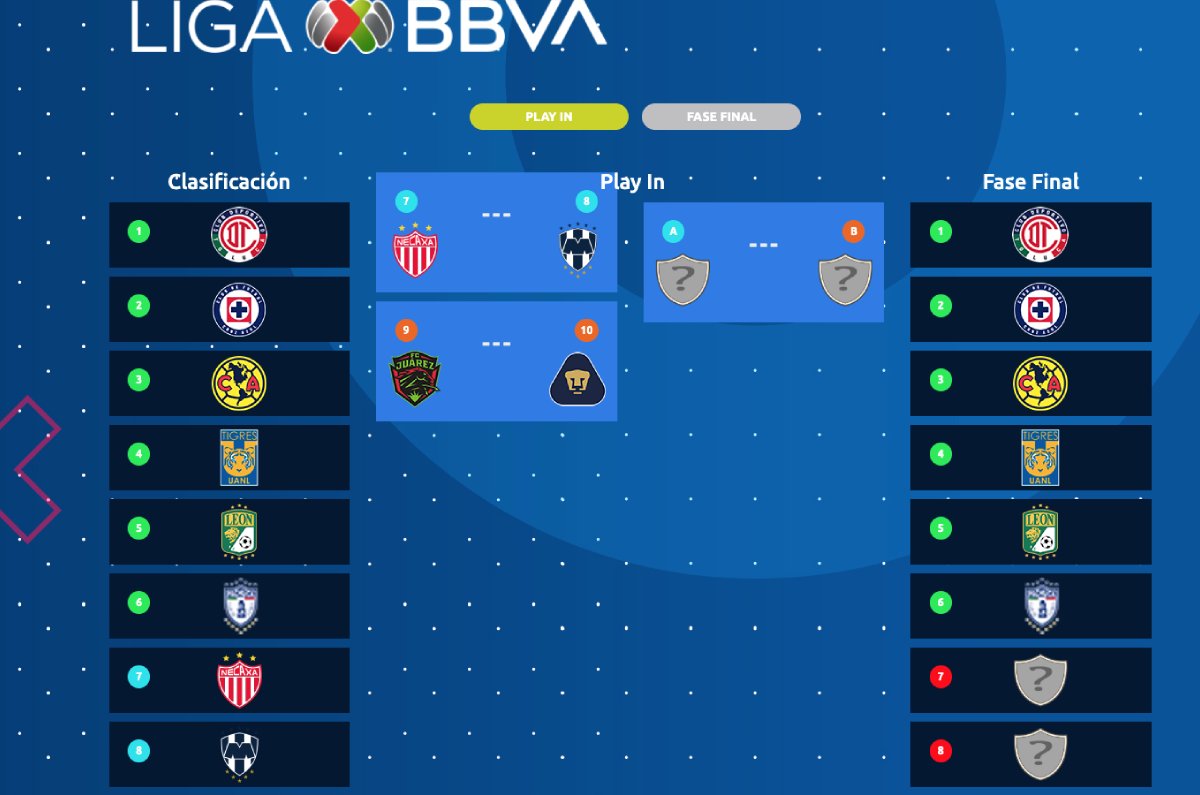 tabla-general-jornada-17-clausura-2025-liga-mx