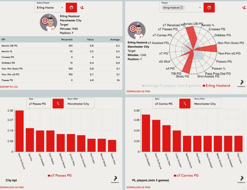 Las 5 mejores apps de estadísticas de fútbol para 2025