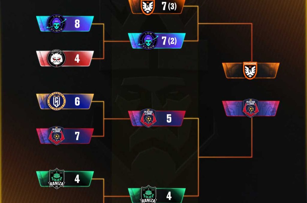 ¿Cómo llegan Chamos y Galácticos a la final de la Kings League? 0