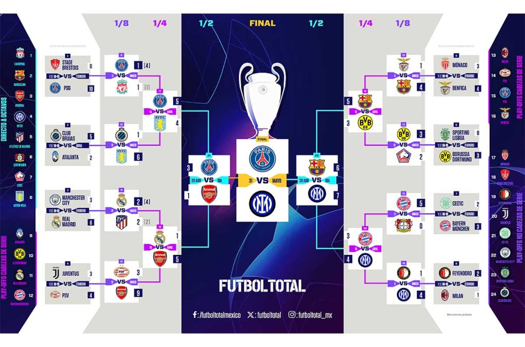 Inter y PSG protagonizarán la final de la Champions League