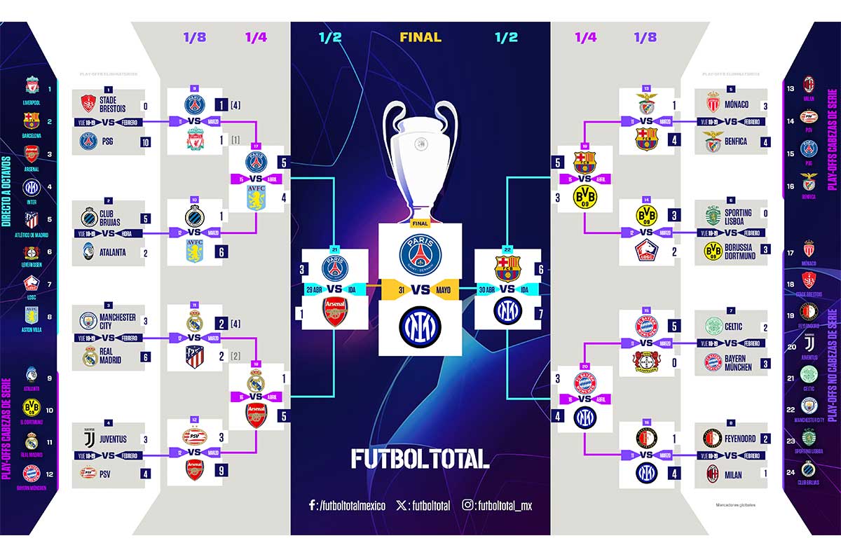 ¡Inter vs PSG! Ya está definida LA FINAL de la Champions League ¿Cuándo y dónde se jugará?