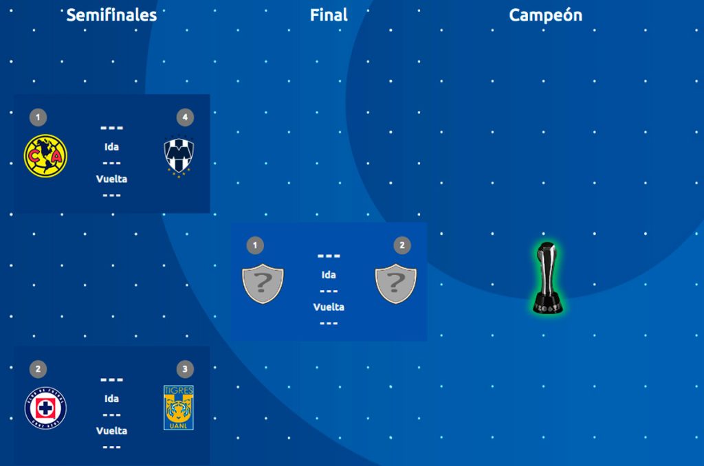 Así marchan al momento las Semifinales del torneo Clausura 2025 dentro de la Liguilla