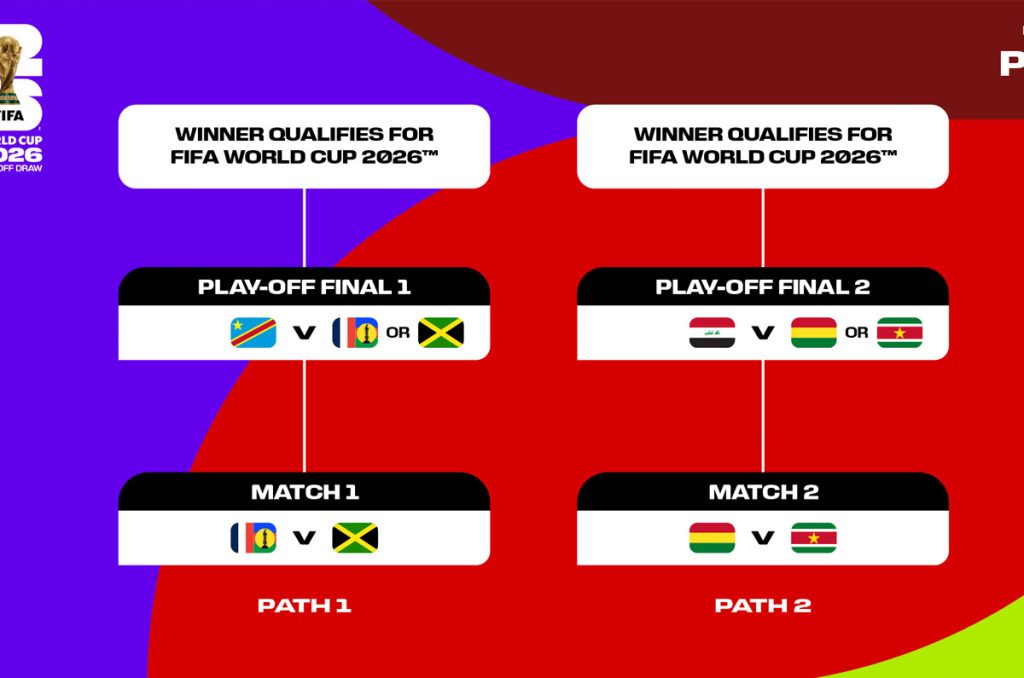 Repechaje intercontinental de la Copa del Mundo 2026