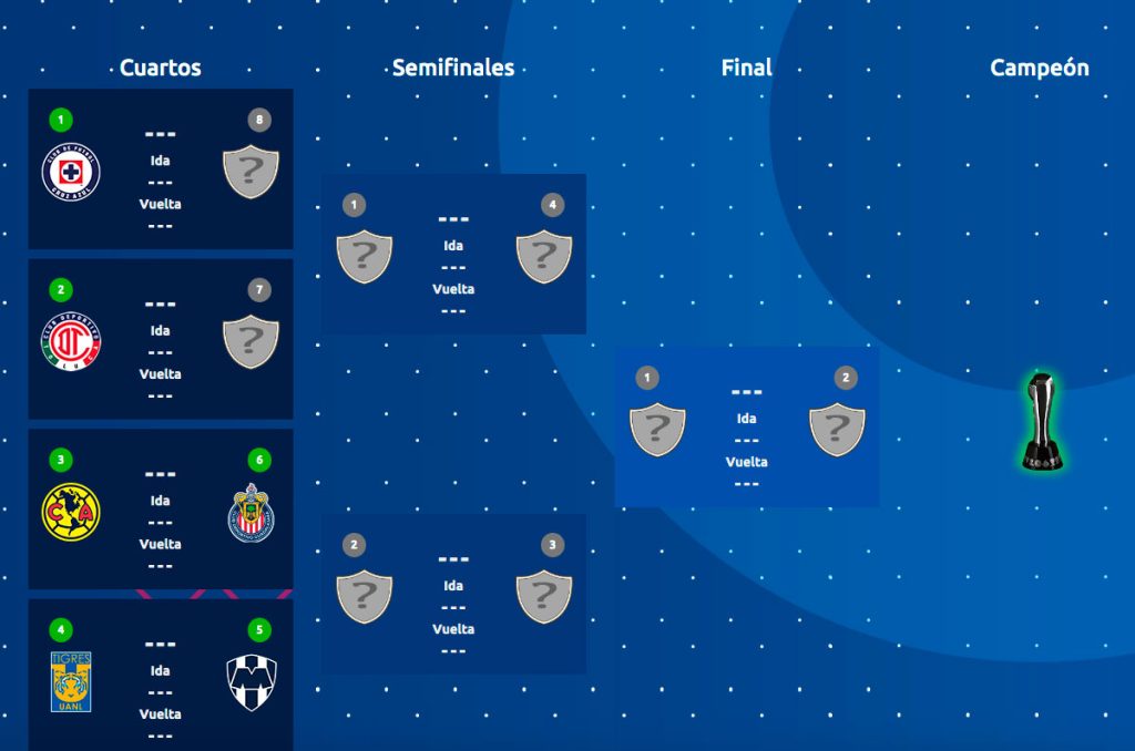 Tabla General, Play-In y Liguilla, Apertura 2025 (Jornada 17)