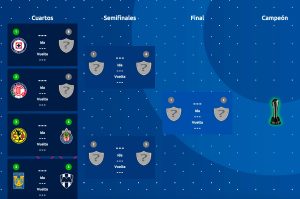 Tabla General, Play-In y Liguilla, Apertura 2025 (Jornada 17)