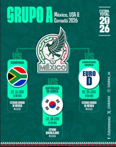 mundial 2026 equipas