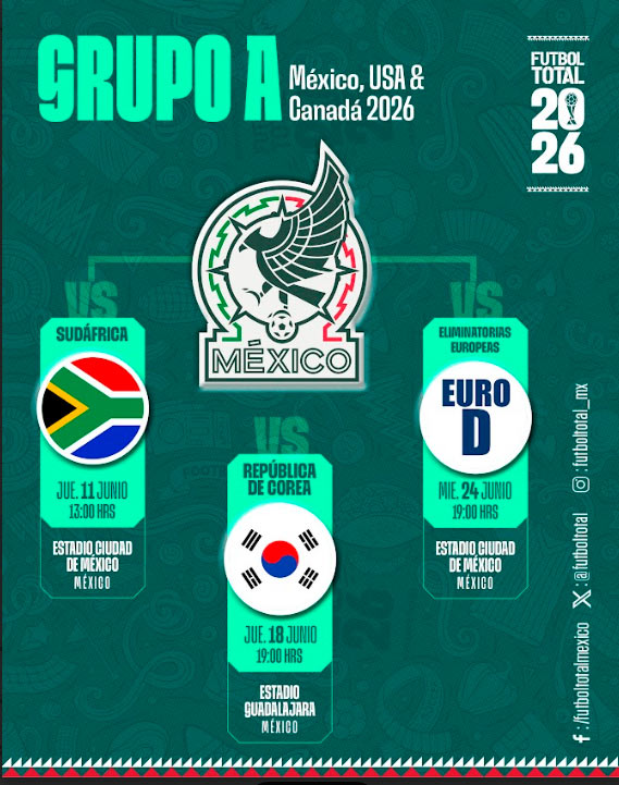 Estos serán los rivales de la Selección Mexicana en la Fase de Grupos del Mundial 2026