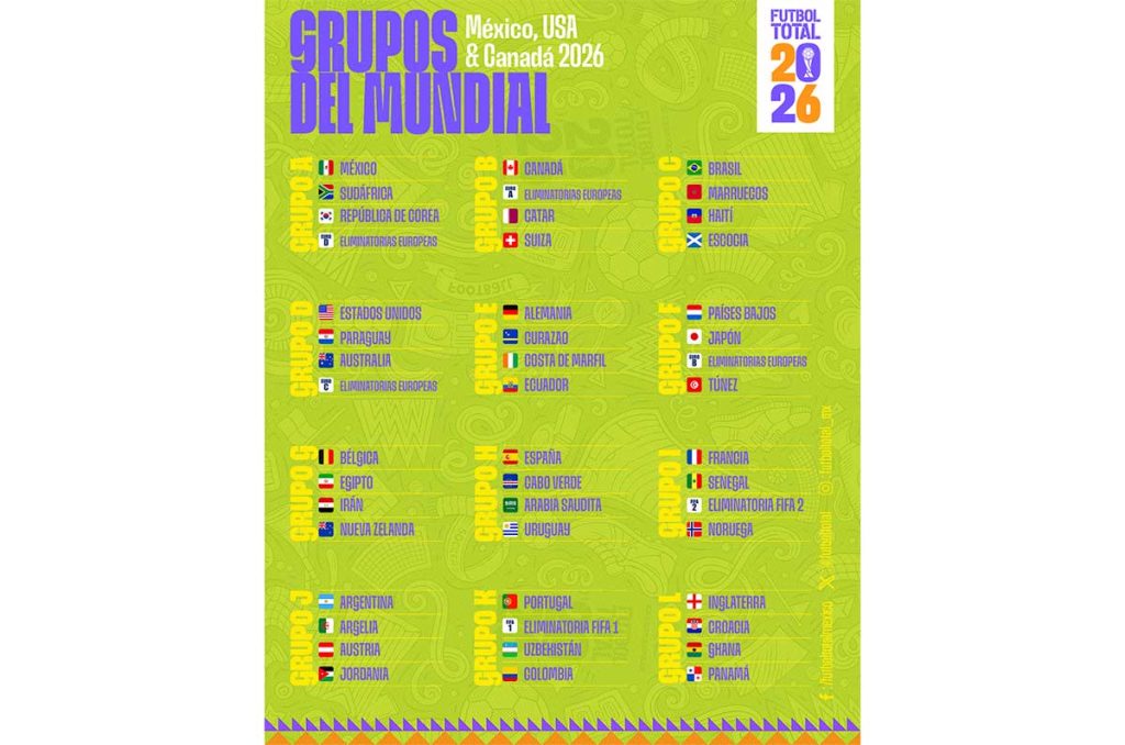 Se definieron los grupos del Mundial 2026