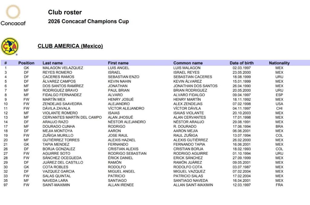 América registra a ‘Pantera’ Zúñiga 1