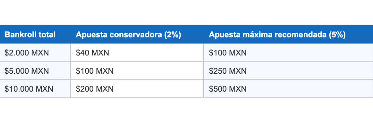 Cómo ganarle a las casas de apuestas con estrategia real