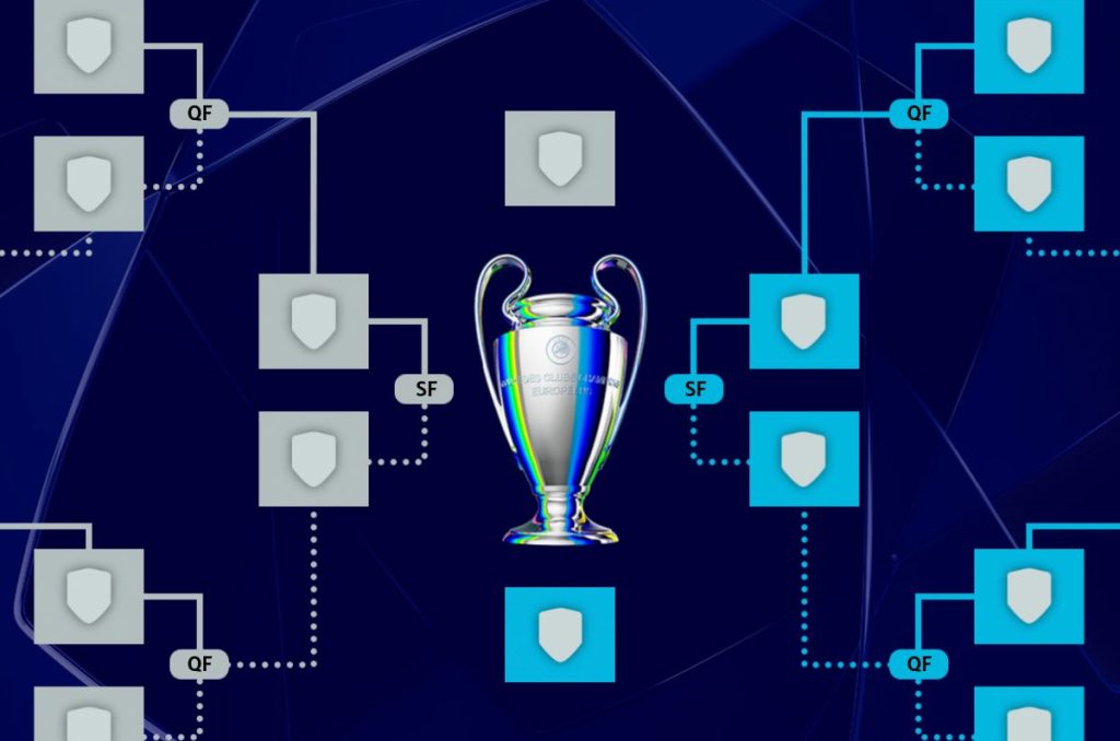 Pronósticos Champions League 2025-2026: ¿Quiénes avanzará a Cuartos de Final?