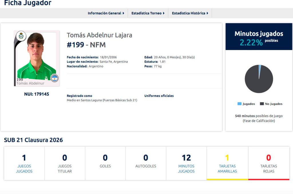 Tomás Abdelnur Lajara ya tiene registro en el equipo de Santos Laguna