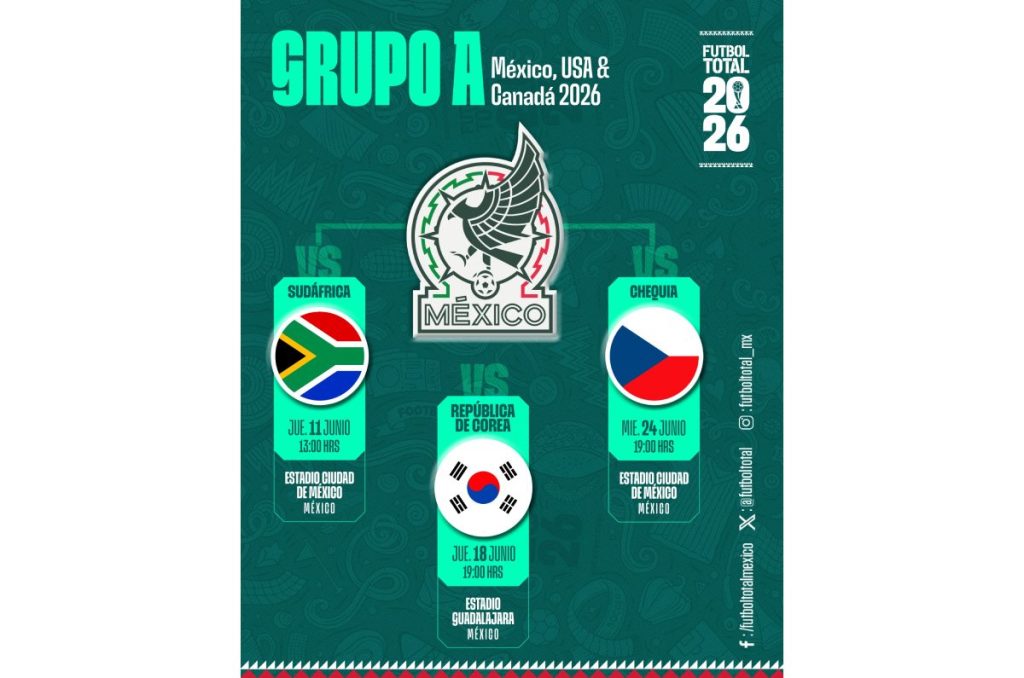 República Checa el rival UEFA de México en el Mundial 2026 0