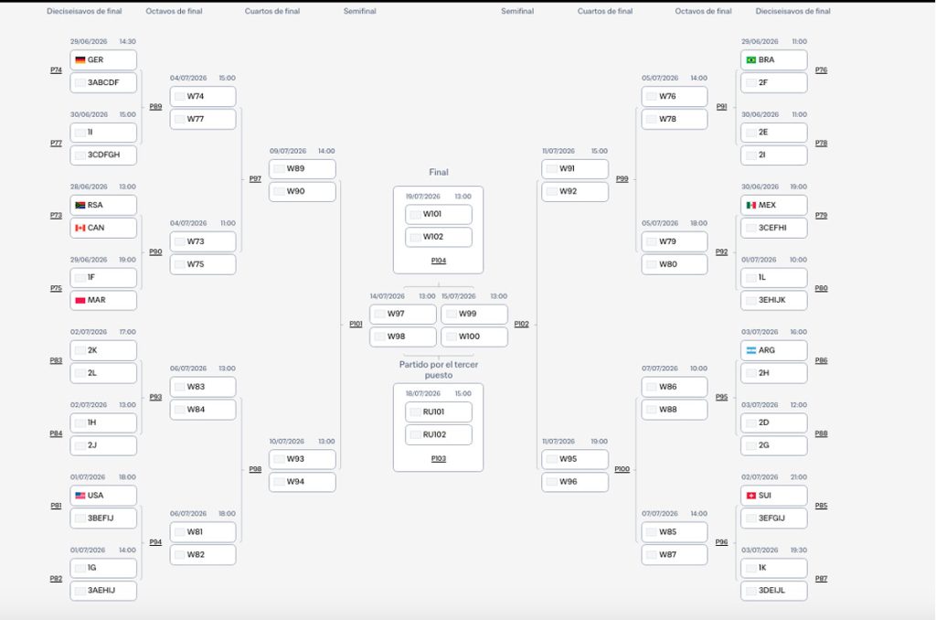 Los 16vos de Final en la Copa del Mundo van tomando forma