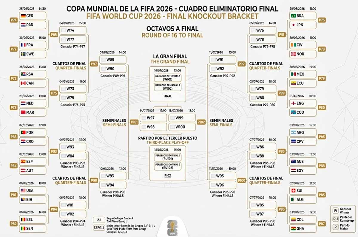 asi-quedaron-los-16vos-de-final-de-la-copa-del-mundo-2026-en-vivo