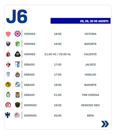 La Jornada 6 del torneo Apertura 2026 de la Liga MX