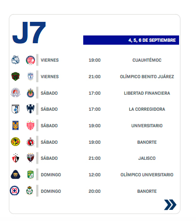 La Jornada 7 del torneo Apertura 2026 de la Liga MX