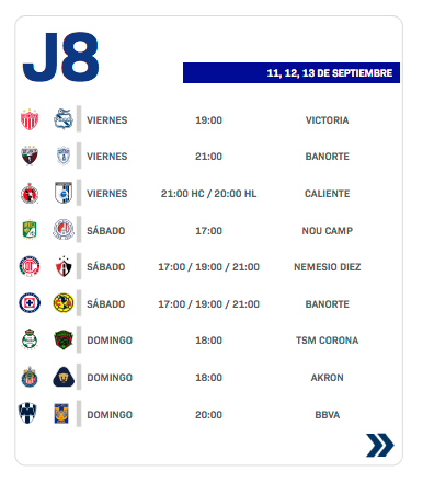 La Jornada 8 del torneo Apertura 2026 de la Liga MX