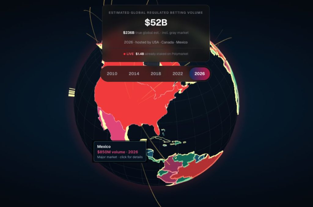 México se convierte en el laboratorio de apuestas más grande de América Latina con el Mundial 2026